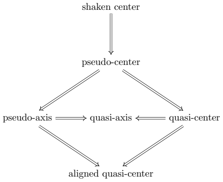Figure 7.4