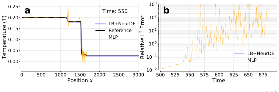 Figure 19