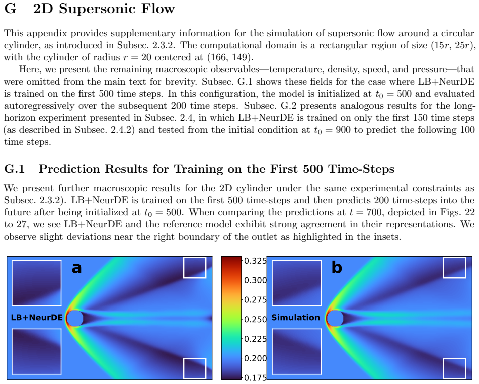 Figure 22