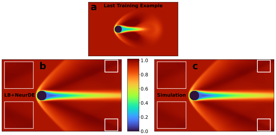 Figure 32