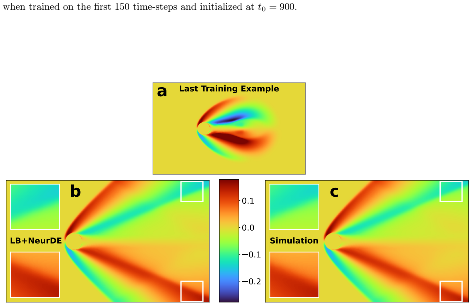 Figure 33