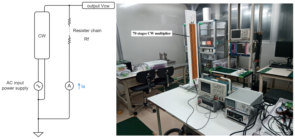 Figure 7