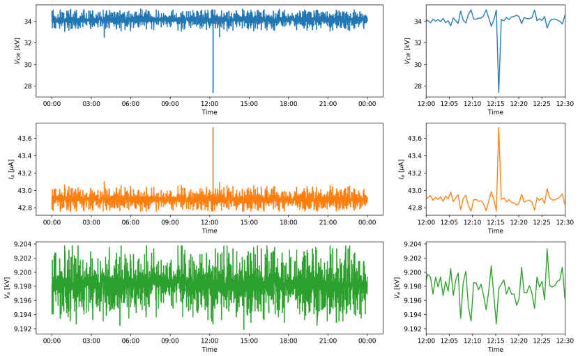 Figure 16
