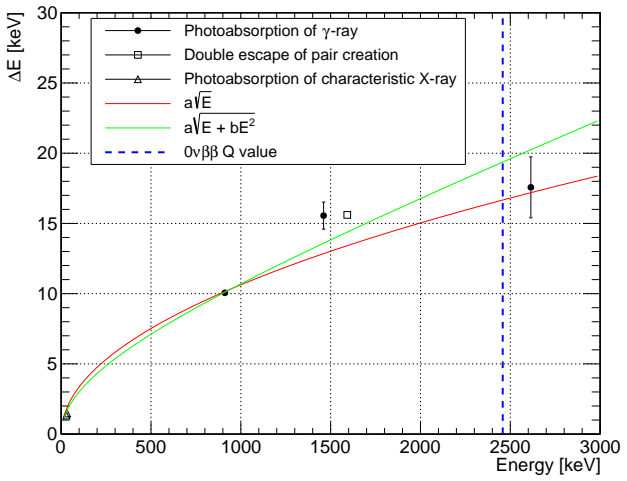 Figure 22
