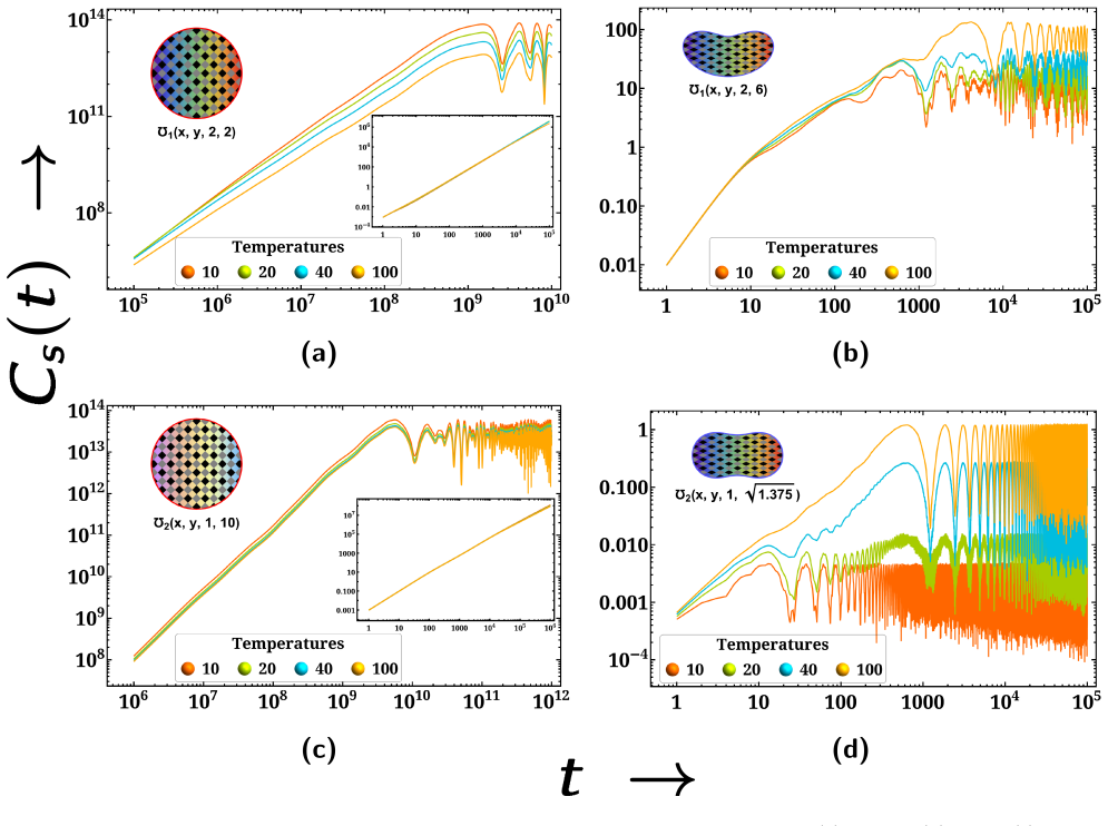 Figure 13