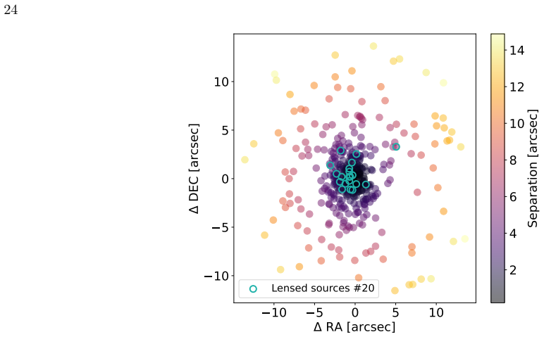 Figure 21