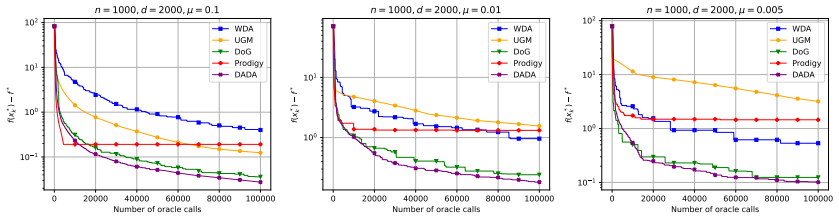 Figure 4.1
