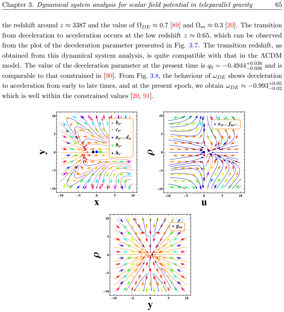 Figure 3.5