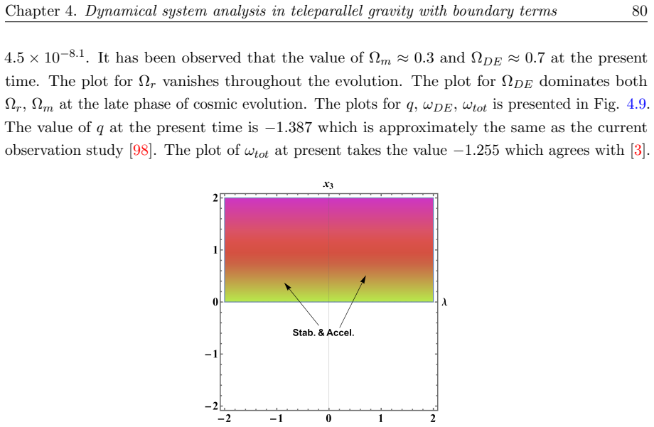 Figure 4.7
