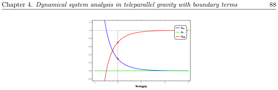 Figure 4.13