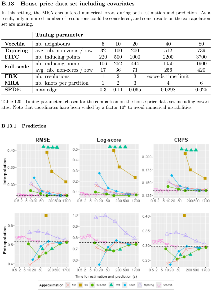 Figure 52