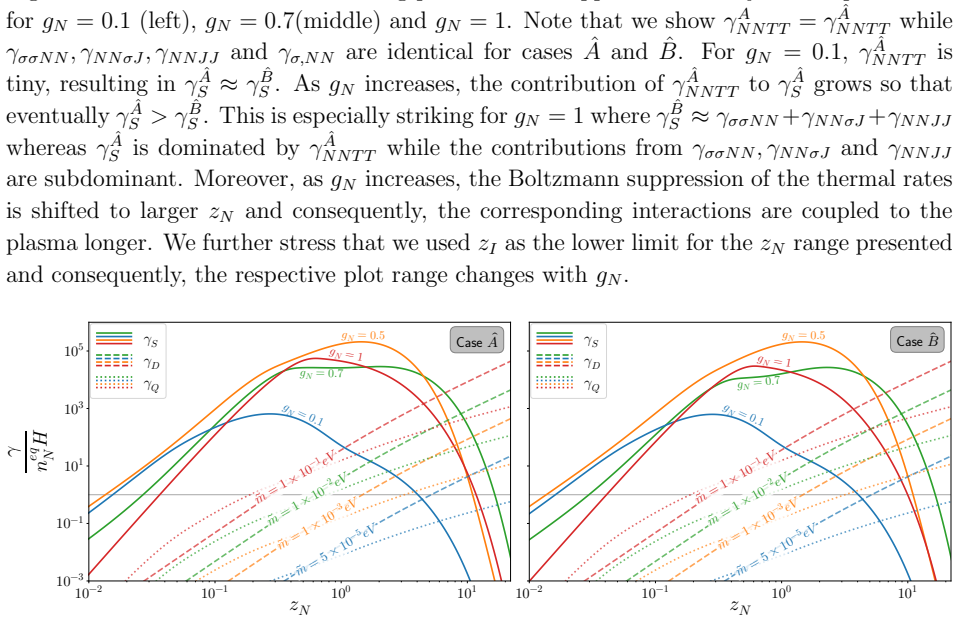 Figure 4.7