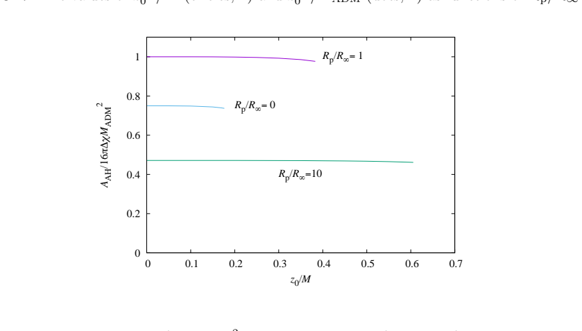 Figure 8