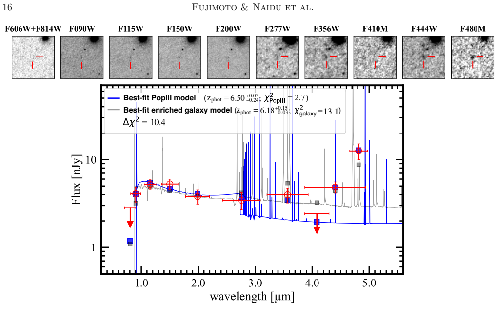 Figure 7
