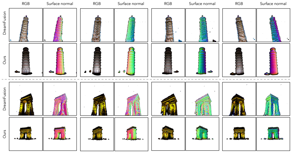 Figure 7