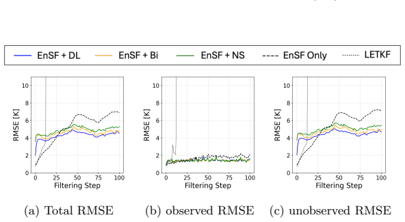 Figure 24