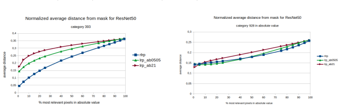 Figure 28