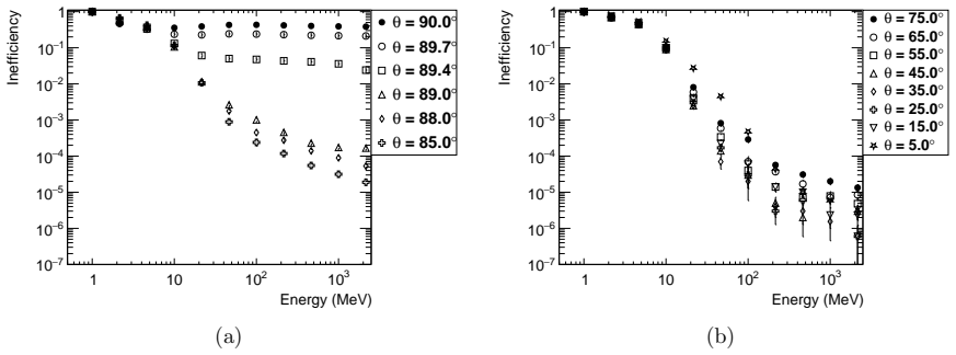 Figure 22