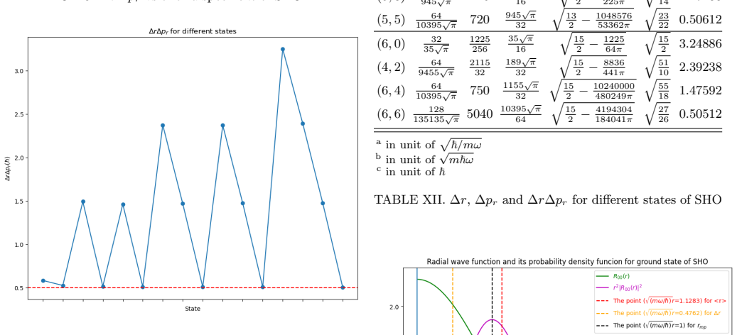 Figure 46