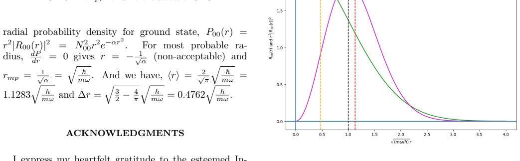 Figure 47