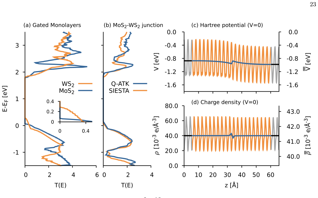 Figure 18