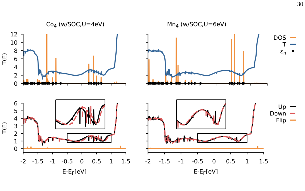 Figure 26