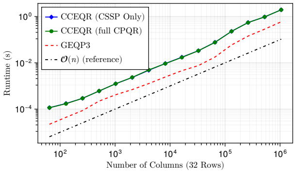 Figure 4.6