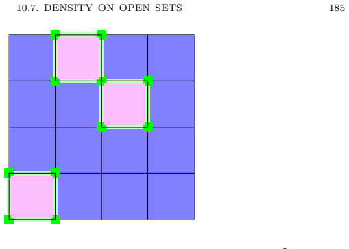 Figure 10.7