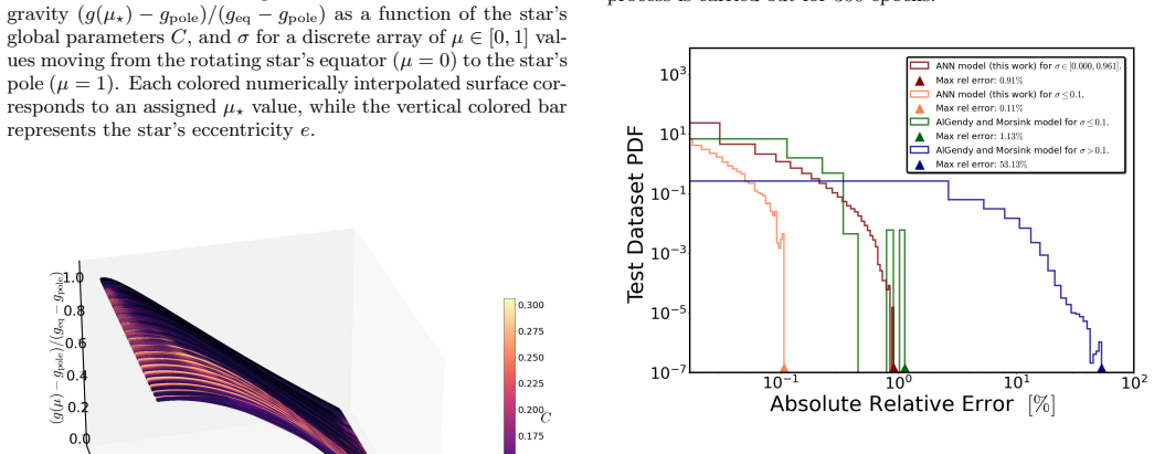 Figure 30