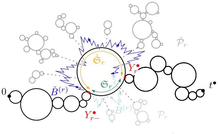Figure 22