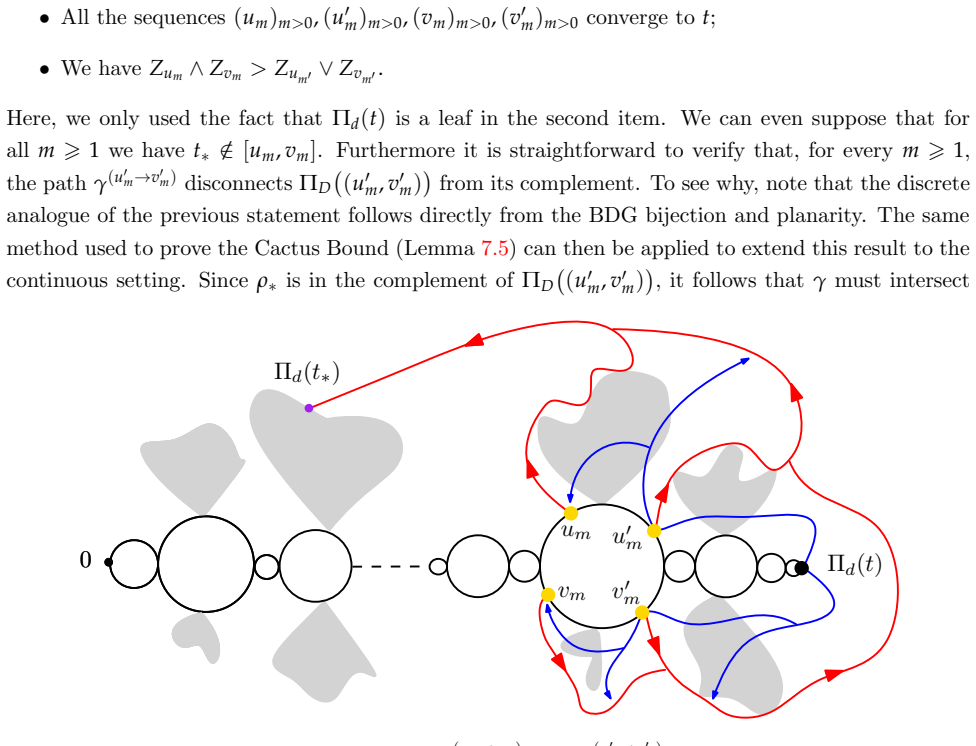 Figure 43