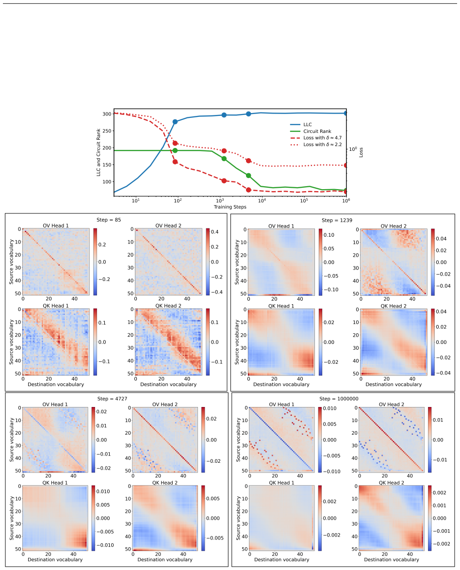 Figure 19