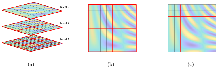 Figure 23
