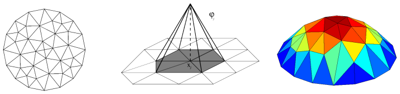 Figure 32