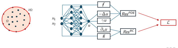 Figure 33