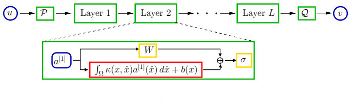 Figure 38