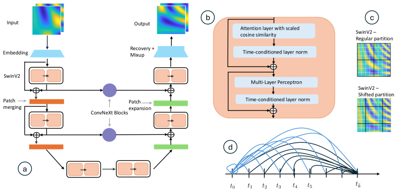 Figure 40