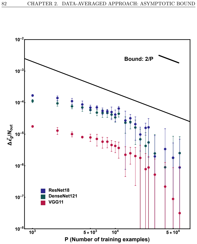 Figure 2.8