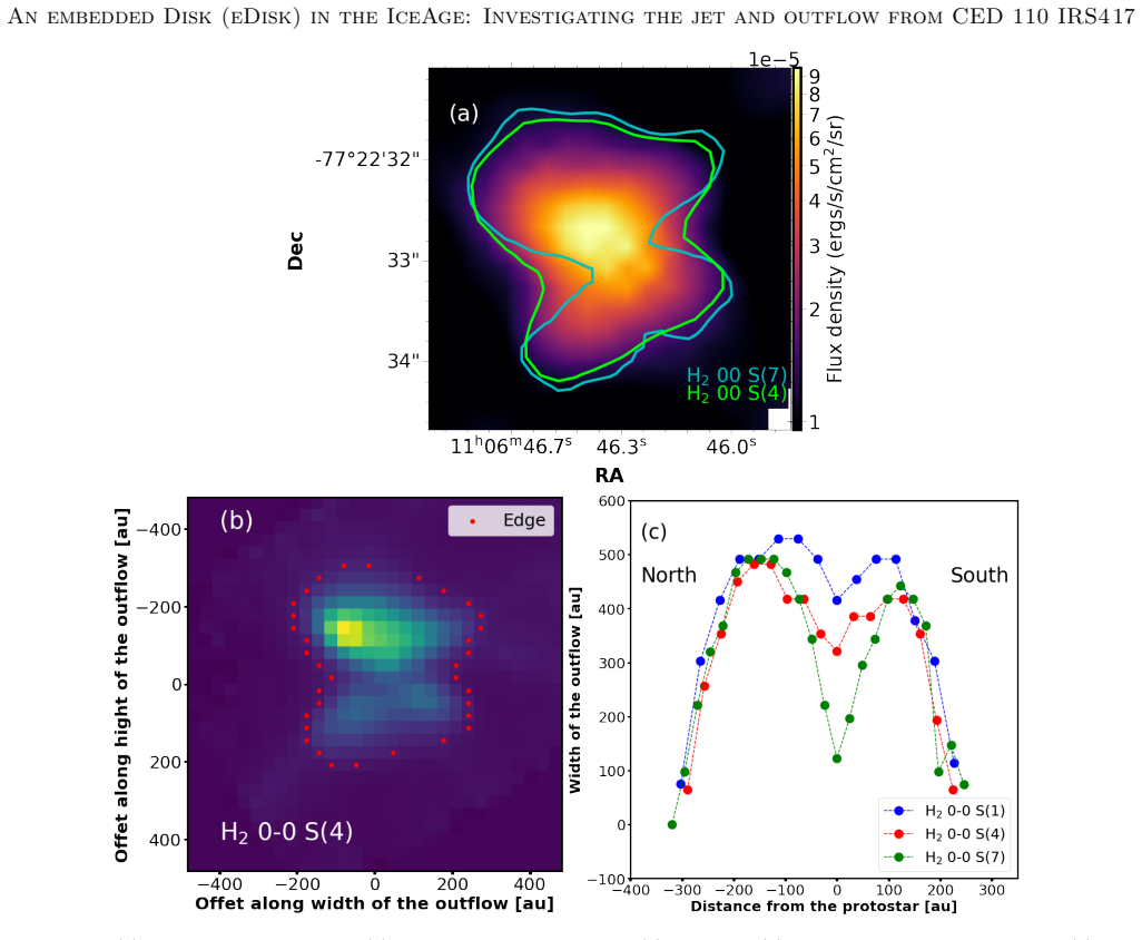 Figure 14