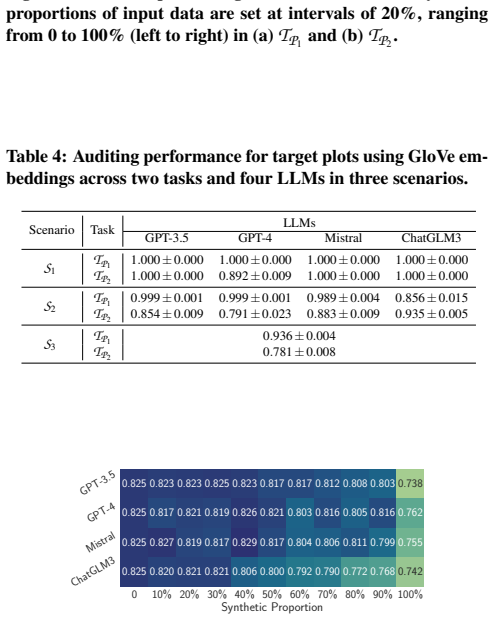 Figure 34