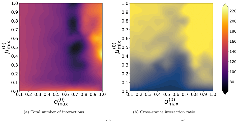 Figure 26