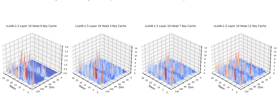 Figure 20