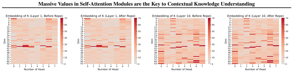 Figure 42