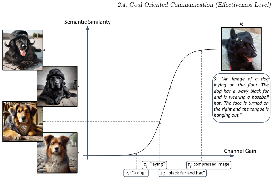 Figure 2.2