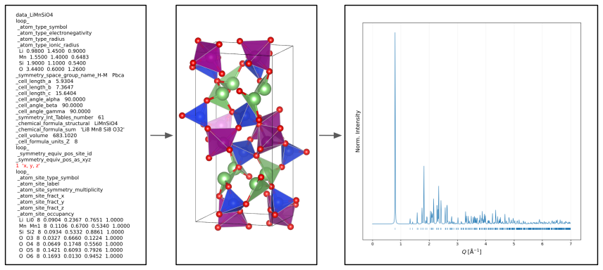Figure 7