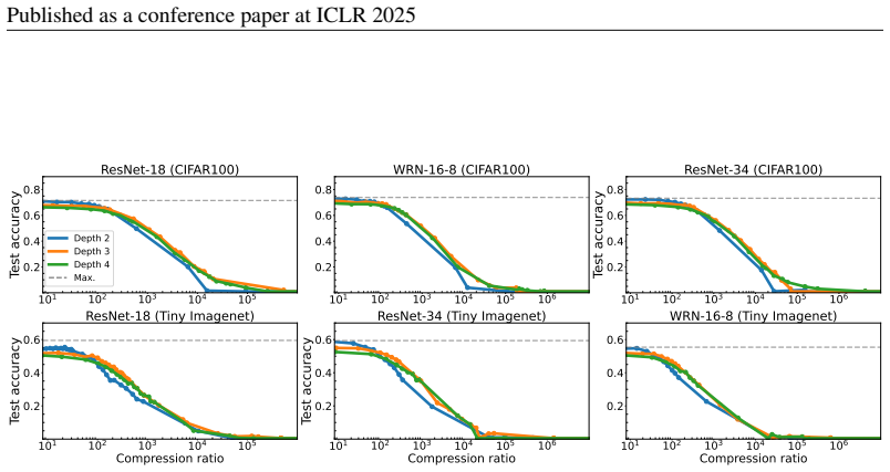 Figure 22