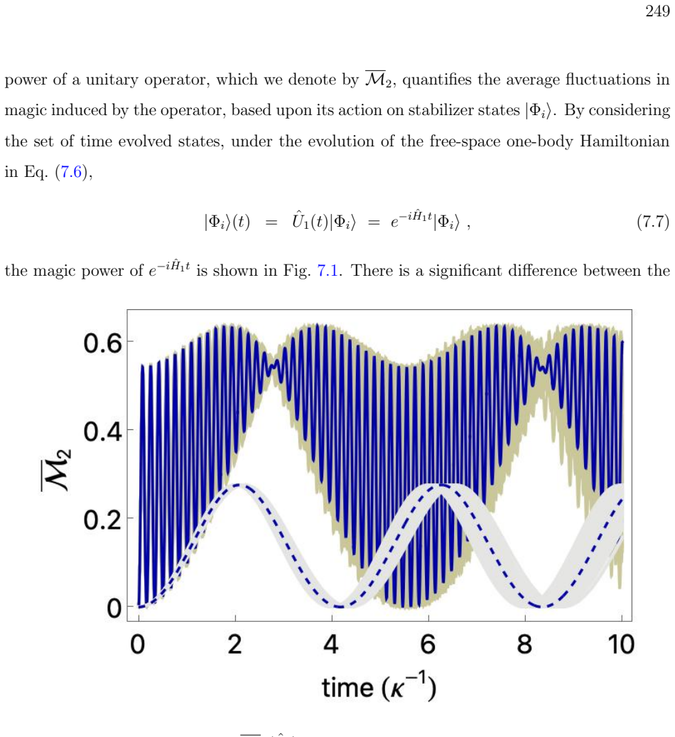 Figure 7.1
