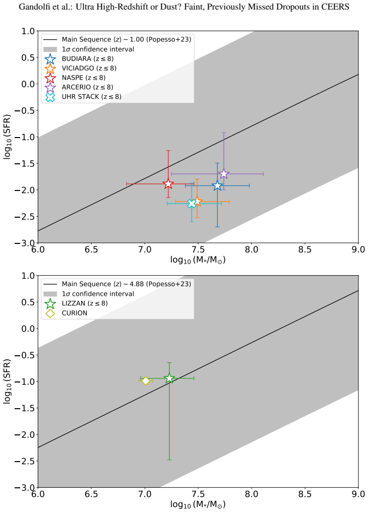 Figure 9