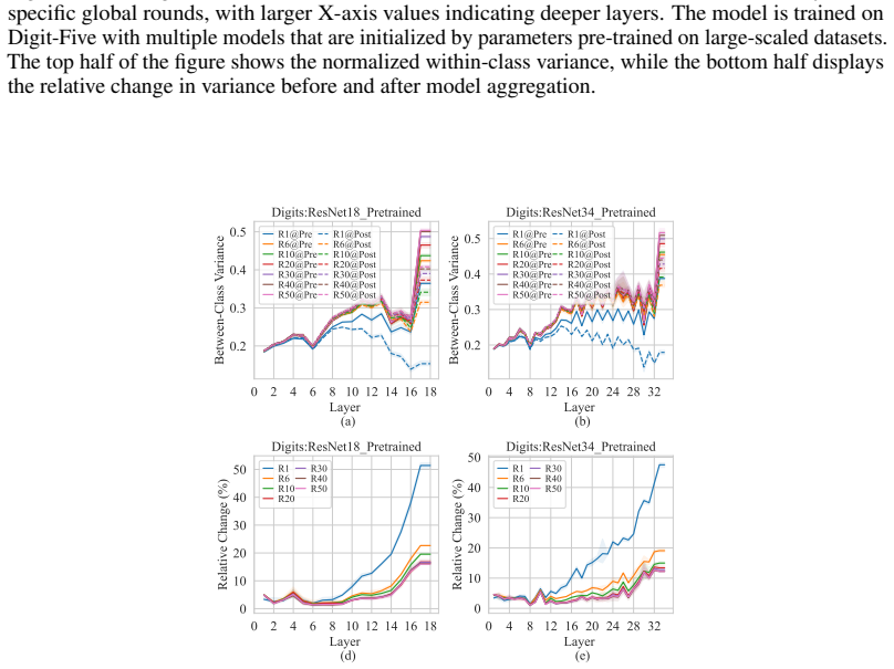 Figure 59