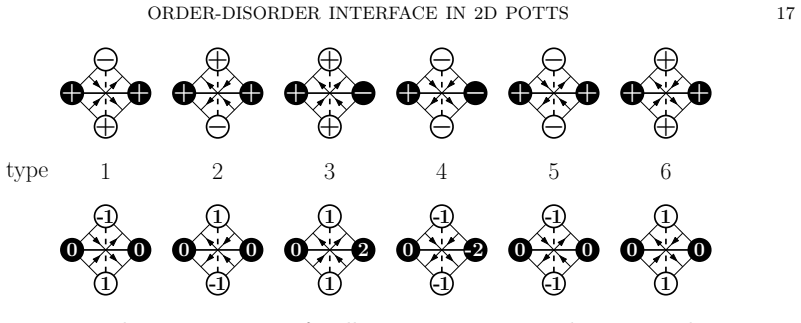 Figure 8